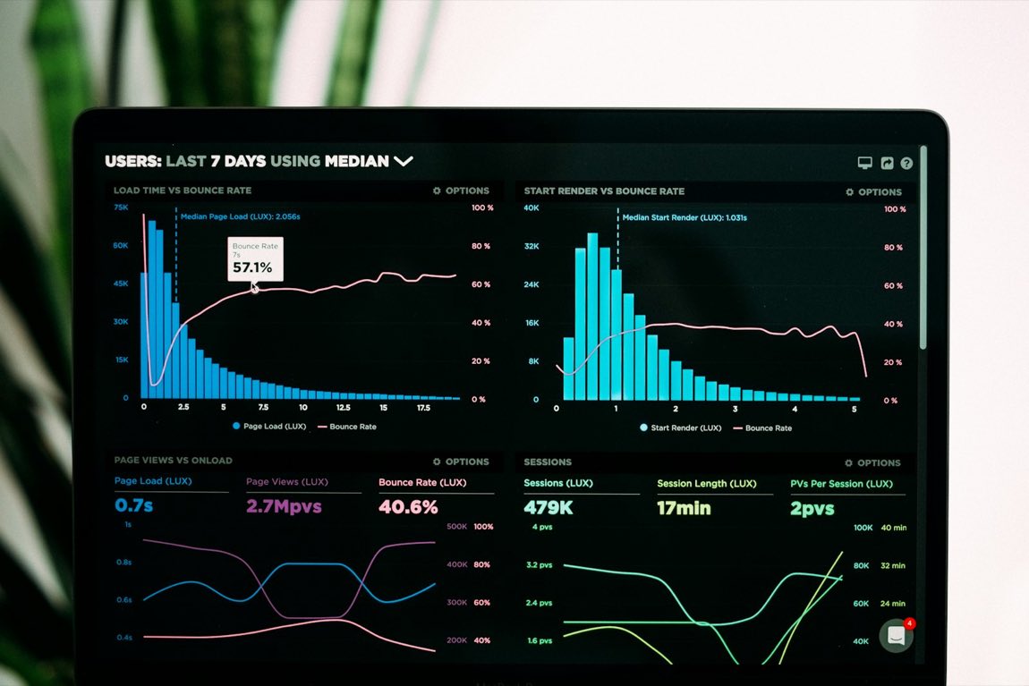 A model-performance analytics dashboard