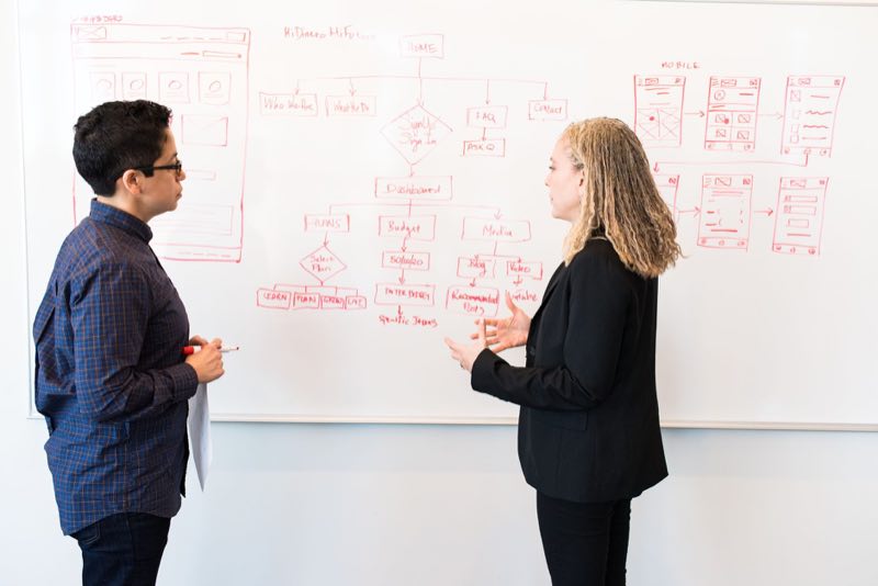 Consultants mapping a regulatory operations process on a whiteboard